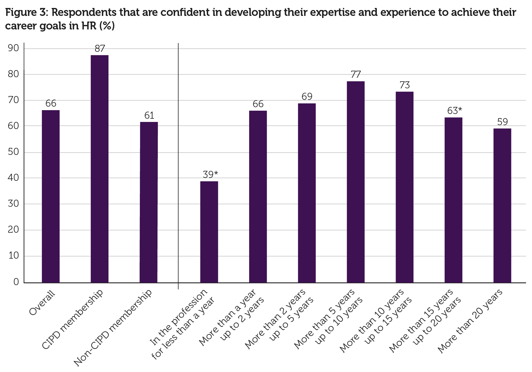 I am confident in developing my expertise and experience to achieve my career goals in HR